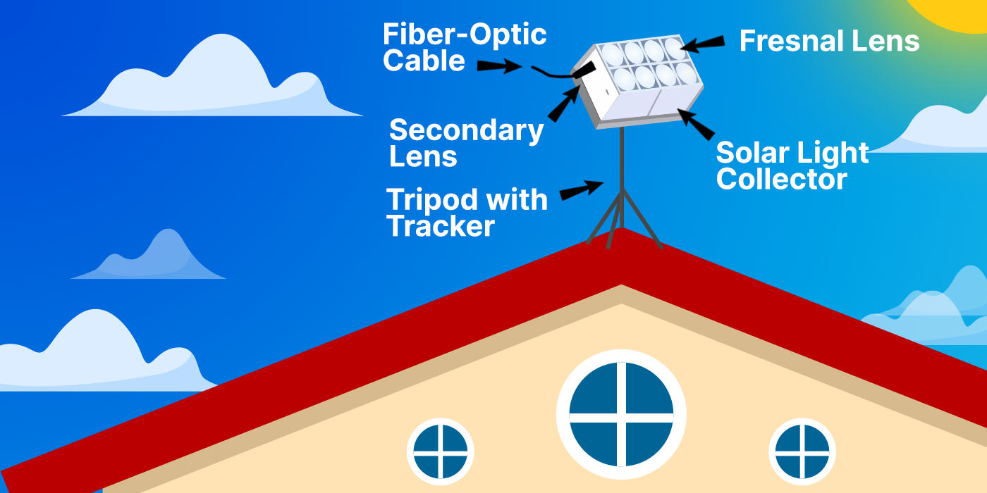 Are Fiber Optic Solar Lights Better Than Solar Panels?